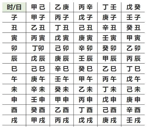 五行查询表|五行查询生辰八字查询,查自己五行属什么